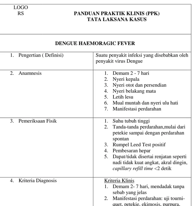 Tabel 3.2. Clinical Pathway atau Panduan Praktik Klinis (PPK) Tata Laksana  Kasus. 