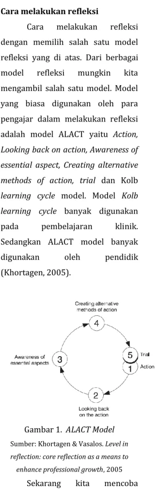Gambar 1.  ALACT Model 