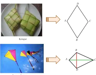 Gambar 1.14 Belah ketupat ABCD