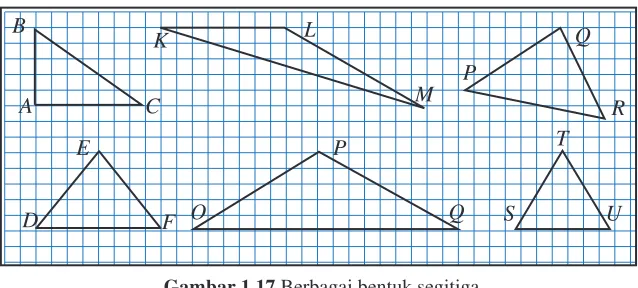 Gambar 1.17 Berbagai bentuk segitiga