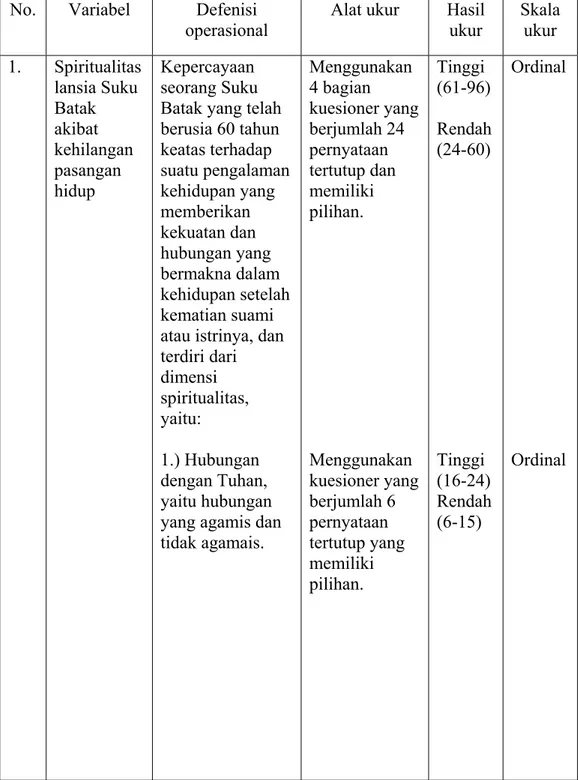 Tabel 1.  Definisi operasional spiritualitas lansia Suku Batak akibat  kehilangan pasangan hidup di Desa Pagar Manik Kecamatan  Silinda Kabupaten Serdang  Bedagai