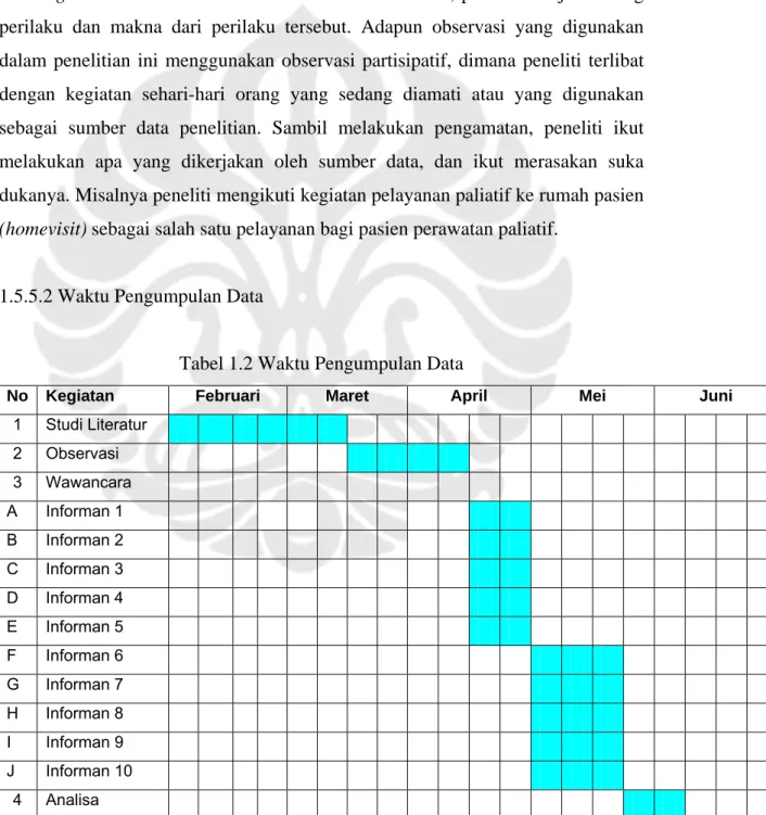Tabel 1.2 Waktu Pengumpulan Data 