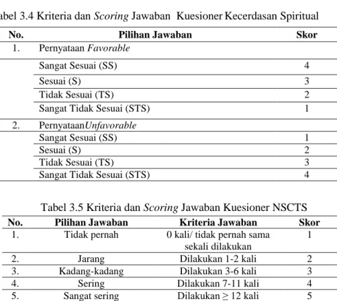 Tabel 3.4 Kriteria dan Scoring Jawaban  Kuesioner Kecerdasan Spiritual 