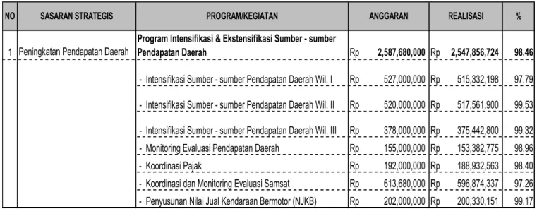 Tabel III.5 