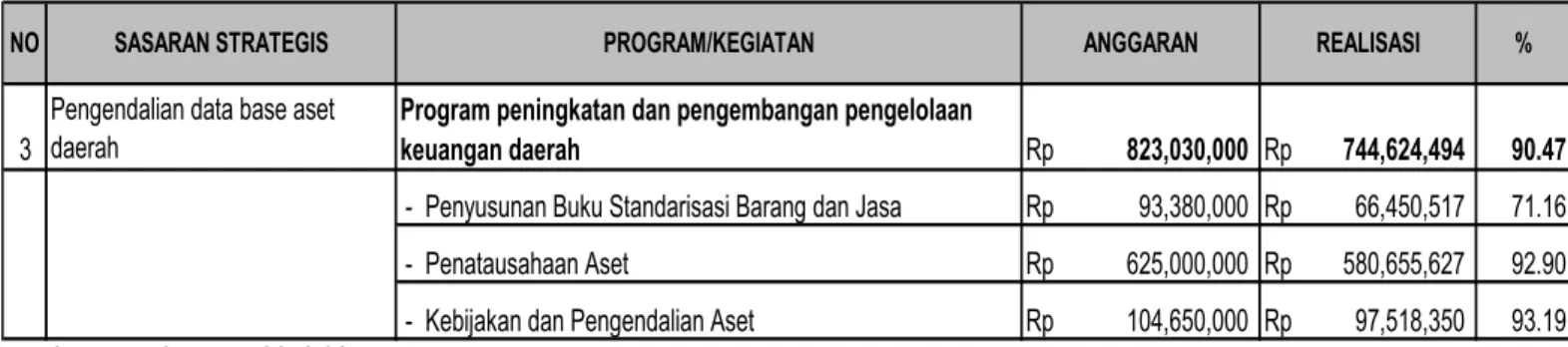 Tabel III.7 