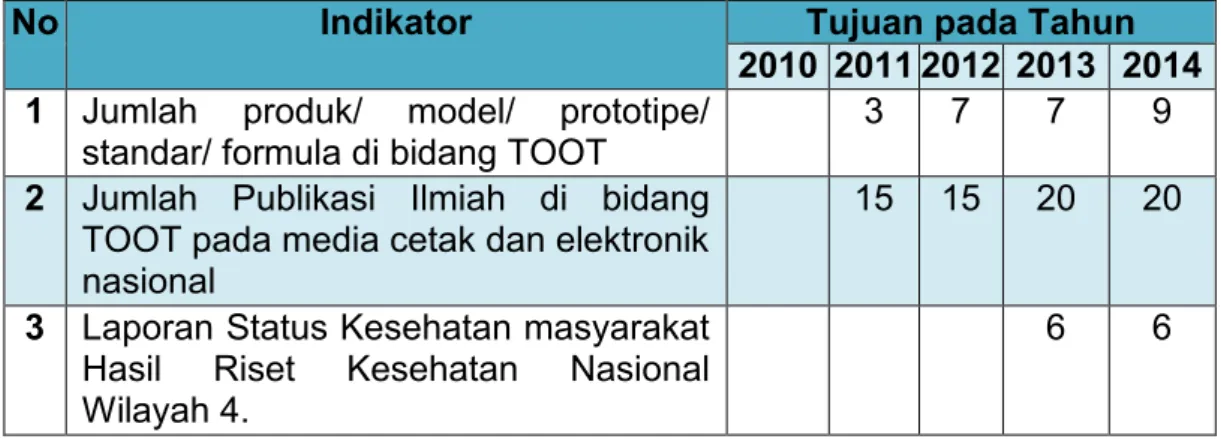 Tabel 6. Tujuan Kegiatan Litbang B2P2TOOT periode 2010-2014 