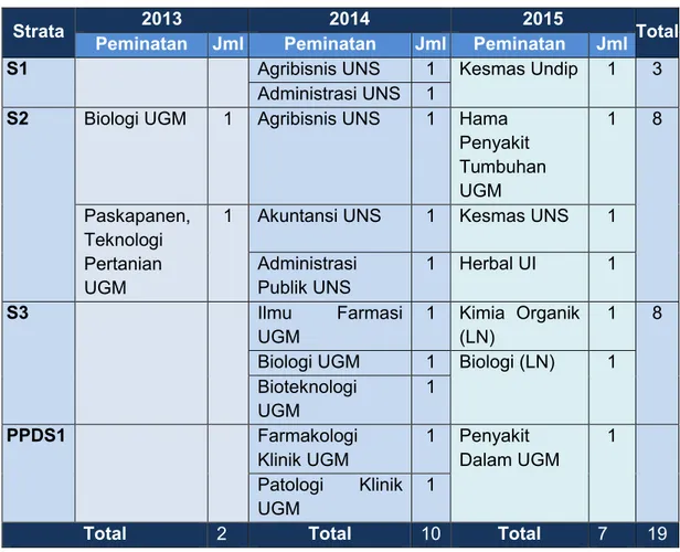 Tabel 7. Roadmap Umum Pendidikan Berkelanjutan Pegawai Periode 2013-  2015 