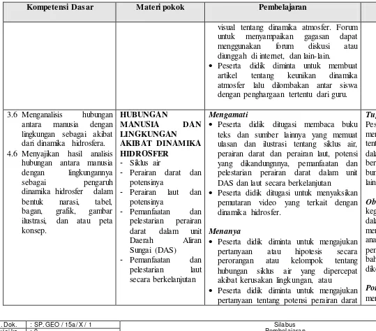 tabel, potensinya 