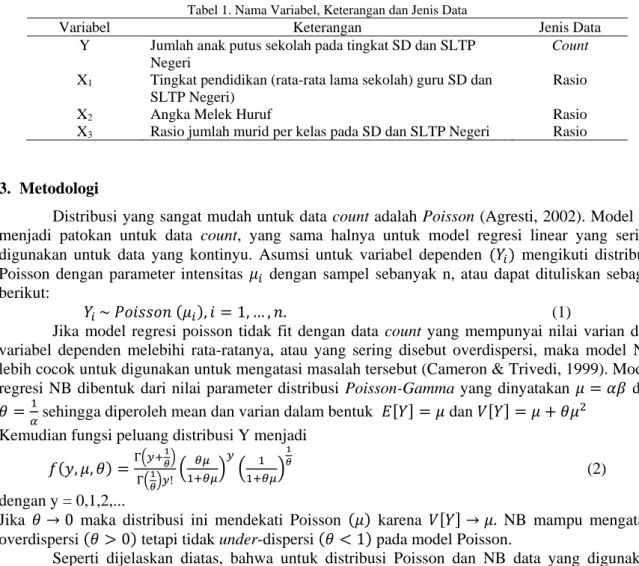 Tabel 1. Nama Variabel, Keterangan dan Jenis Data 
