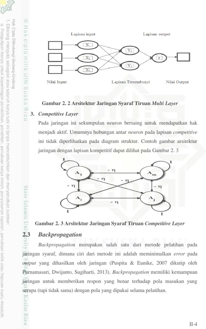 Gambar 2. 3 Arsitektur Jaringan Syaraf Tiruan Competitive Layer 