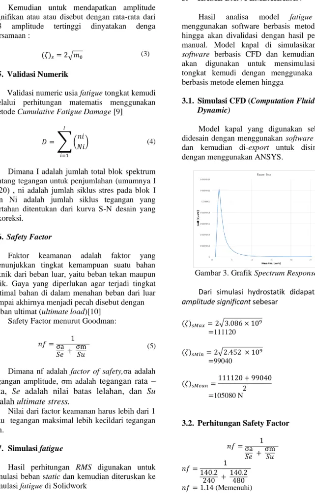 Gambar 3. Grafik Spectrum Response Roll  Dari  simulasi  hydrostatik  didapatkan  hasil  amplitude significant sebesar 