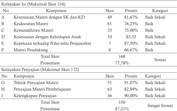 Tabel 1.  Analisis Data Kelengkapan Isi dan Kelayakan Penyajian BSE Karangan Sri Wahyuni,                     Sutarmin, Pramono