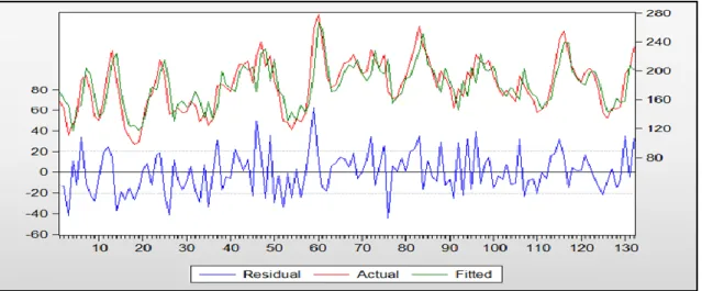 Gambar 11 Plot Data Asli, Data Ramalan dan Data Residual 