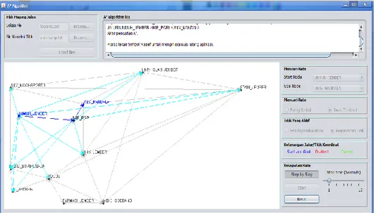 Gambar 4.9 Tampilan hasil pencarian rute. 