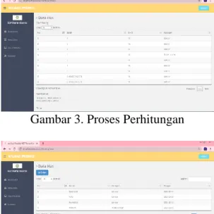 Gambar 1. Data Training 