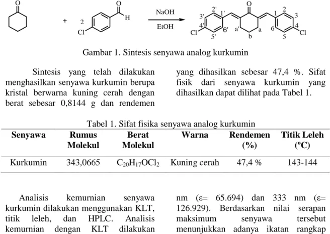 Tabel 1. Sifat fisika senyawa analog kurkumin  Senyawa  Rumus  Molekul  Berat  Molekul  Warna  Rendemen (%)  Titik Leleh (ºC)  Kurkumin  343,0665  C 20 H 17 OCl 2  Kuning cerah  47,4 %  143-144 