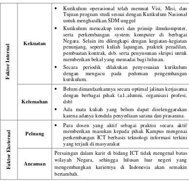 Tabel 3.4 