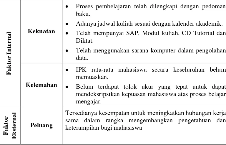 Tabel 3.5 