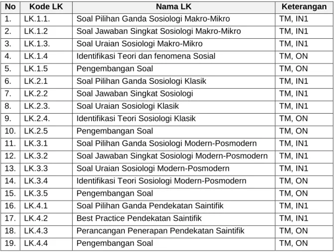 Tabel 1. Daftar Lembar Kerja Modul 