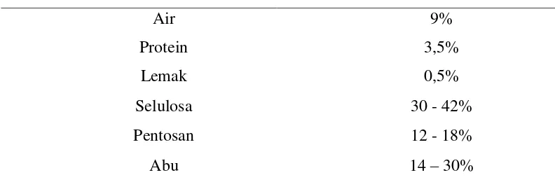 Tabel 2. Komposisi Sekam Padi. 