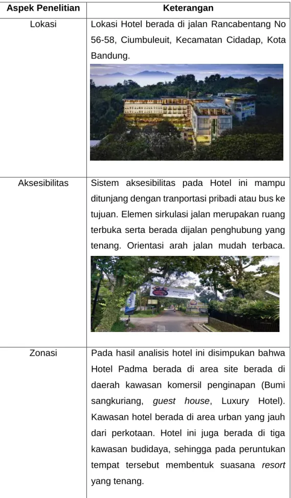 Tabel 2.14 Hasil Studi Banding Hotel Padma 