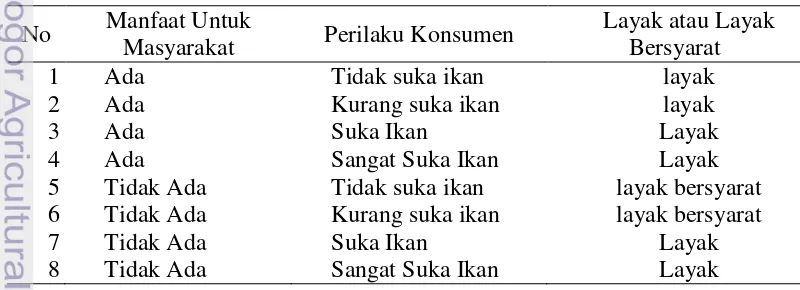 Tabel 15 Aturan aspek sosial budaya 