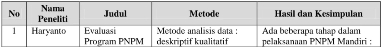 Tabel 1.1   Keaslian penelitian  No  Nama 