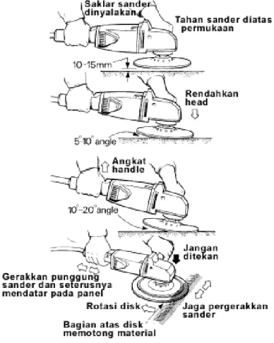 Gambar 14. Tarik cakram yang aus dari bantalan 