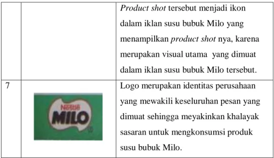 Tabel 4.3.1 Relasi antar tanda iklan susu bubuk Milo yang menampilkan   foto produk (product shot) 