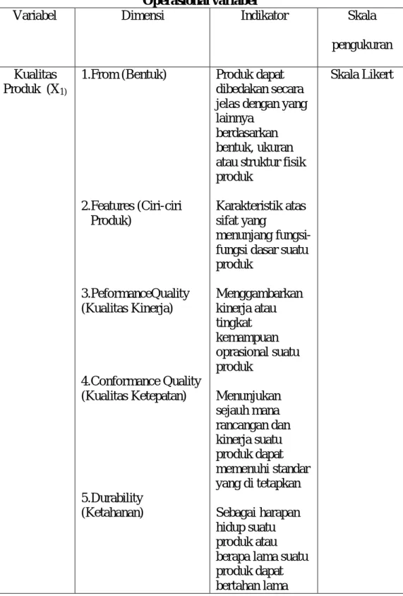 Tabel 3.1  Operasional variabel 