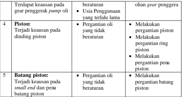 Tabel 4. Kebutuhan alat perbaikan mesin 