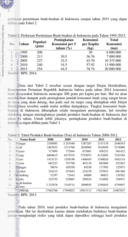 Tabel 3. Tabel Produksi Buah-buahan (Ton) di Indonesia Tahun 2008-2012. 