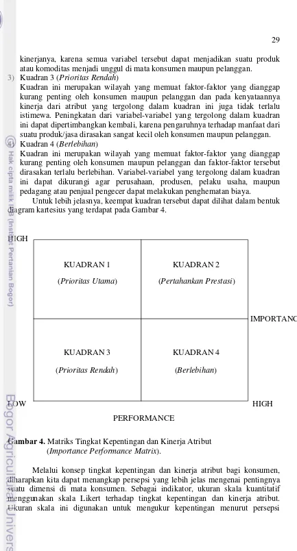 Gambar 4. Matriks Tingkat Kepentingan dan Kinerja Atribut  
