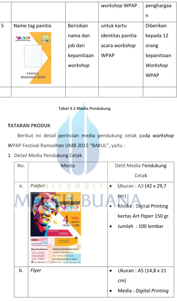 Tabel 4.1 Media Pendukung 
