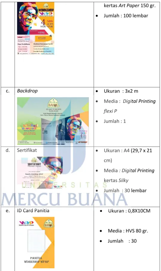 Tabel 4.2Detail Media Pendukung Cetak 