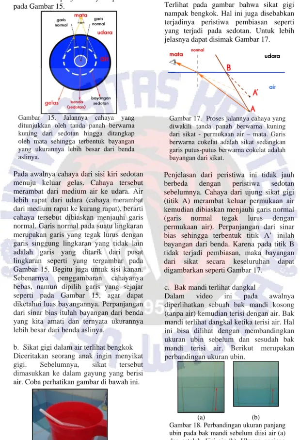 Gambar 15. Jalannya cahaya yang  ditunjukkan oleh tanda panah berwarna  kuning dari sedotan hingga ditangkap  oleh mata sehingga terbentuk bayangan  yang ukurannya lebih besar dari benda  aslinya