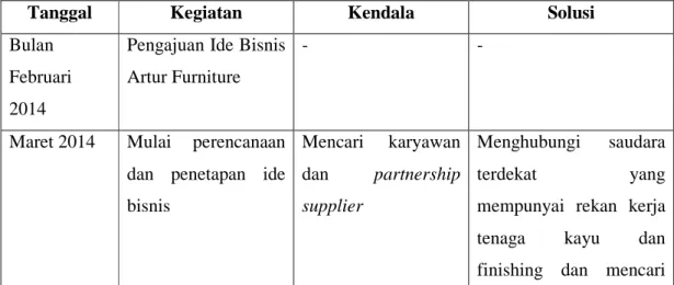 Tabel  8  Permasalahan dan Solusi Implementasi 