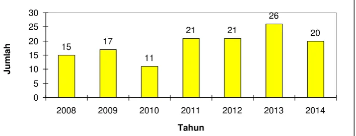Gambar 2.12 