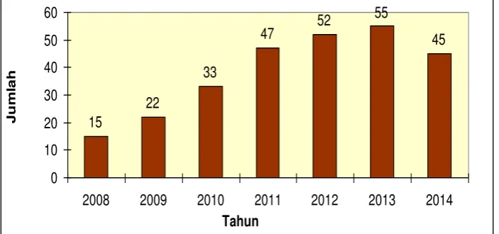 Gambar 2.14 