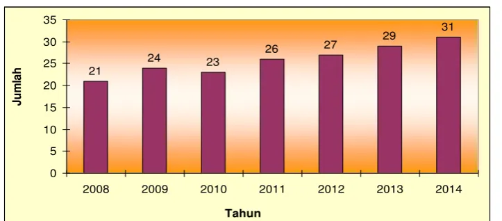 Gambar 2.15 