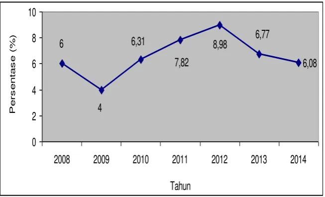 Gambar 2.17 