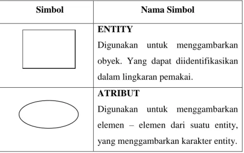 Tabel 2.3 Simbol-simbol ERD (Jogianto, 2005) 