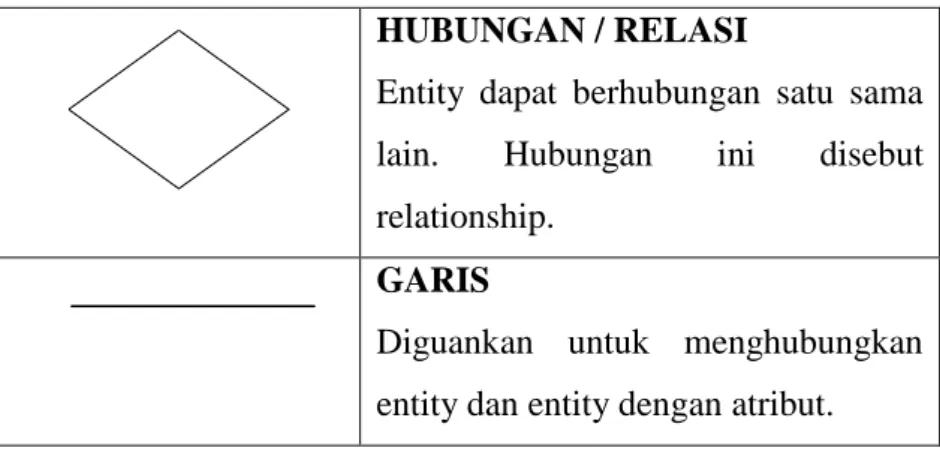Tabel 2.4 Simbol pada kamus data (Jogianto, 2005) 