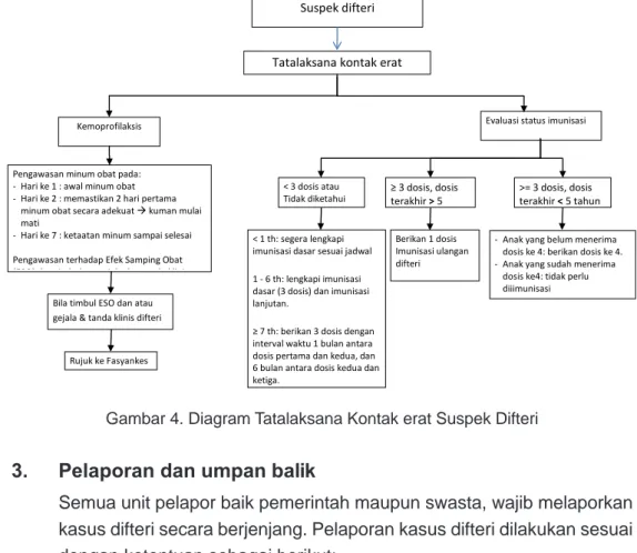 PEDOMAN SURVEILANS DAN PENANGGULANGAN DIFTERI Edisi 2018