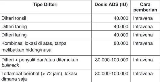 PEDOMAN SURVEILANS DAN PENANGGULANGAN DIFTERI Edisi 2018