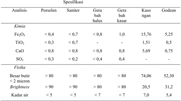 Tabel  2.  Karakteristik  kimia  dan  fisika  lempung  dari  lokasi  penelitian  dibandingkan  dengan  Standar  Industri  Indonesia, Departemen Perindustrian (1997) 