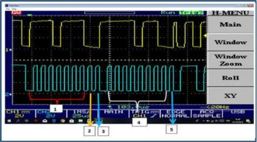 Gambar 10. Sinyal Alamat dan Data pada protokol I2C 