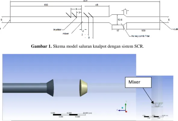 Gambar 1. Skema model saluran knalpot dengan sistem SCR.  