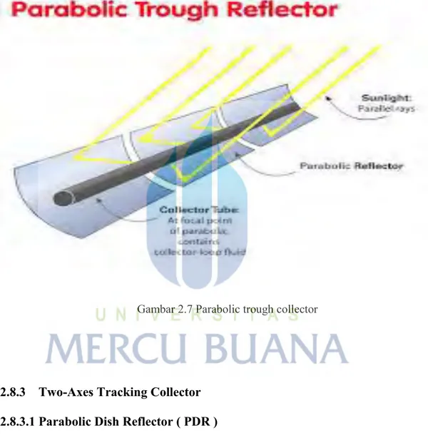 Gambar 2.7 Parabolic trough collector