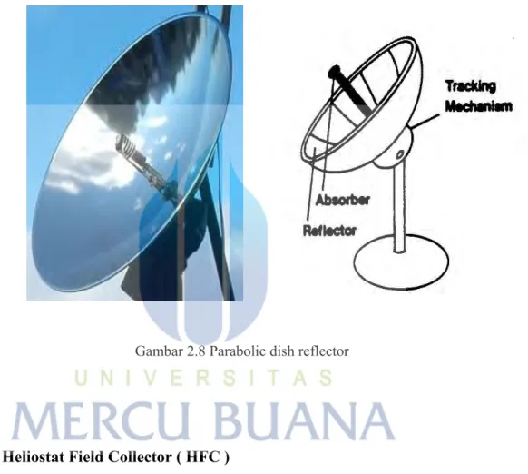 Gambar 2.8 Parabolic dish reflector